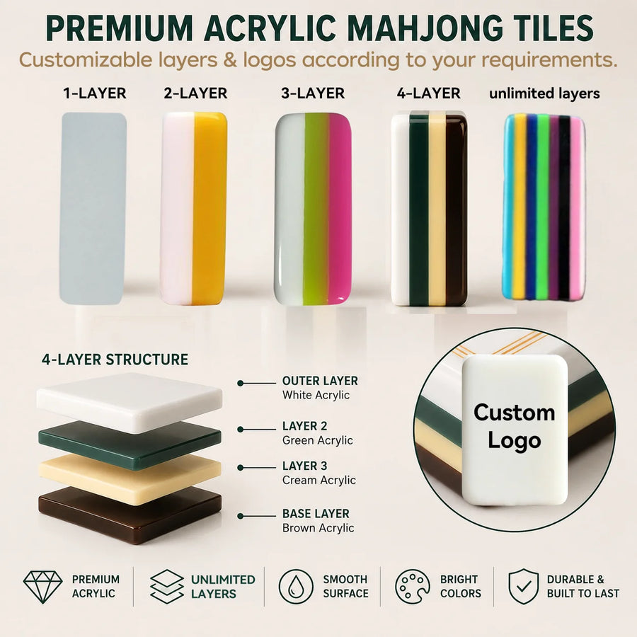 American Mahjong Set, 160 Acrylic Tiles, Blue Stripe with Bow Design, Racks and Mat Optional, view 4